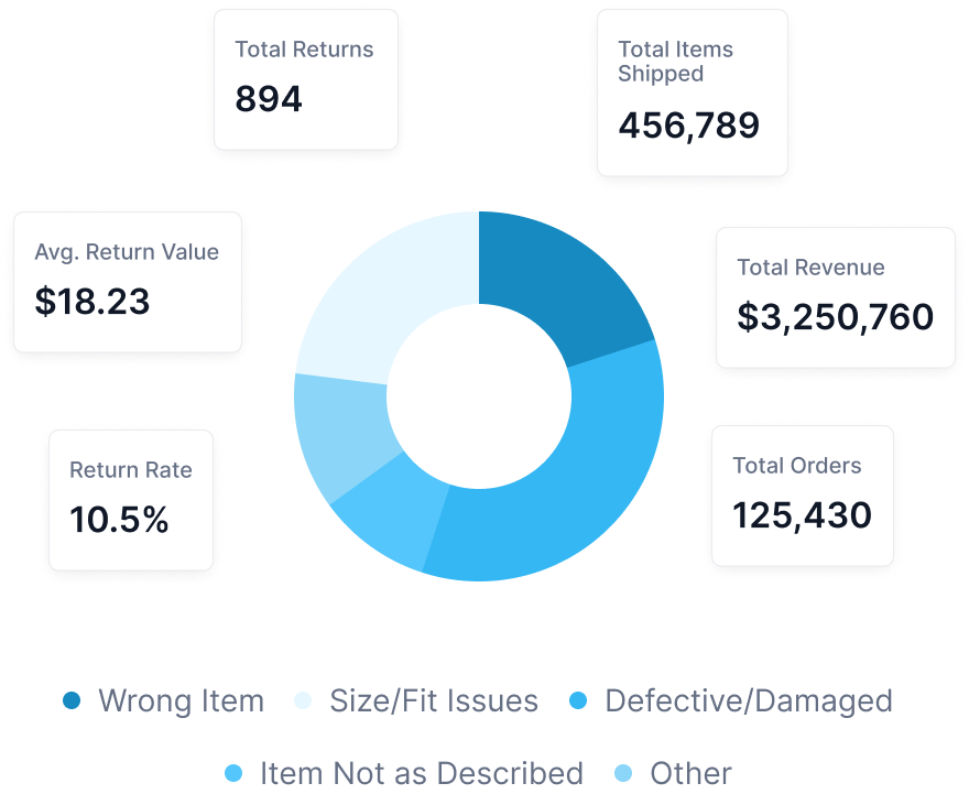 InspectScout Quality Control and Quality Assurance Inspections