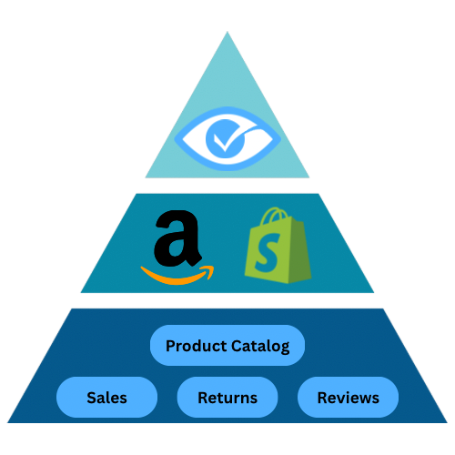 InspectScout Quality Control and Quality Assurance Inspections